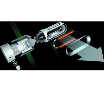 Quạt Không Cánh Dyson HP02
